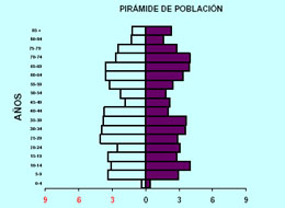 Estadsticas de Torrecillas de la Tiesa en 2002